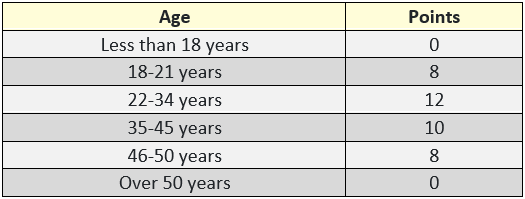 age_sas.PNG