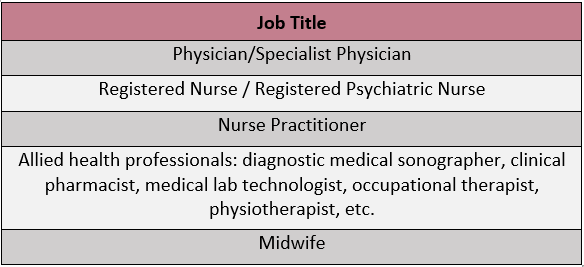 job title