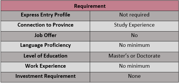 requirment_2.PNG