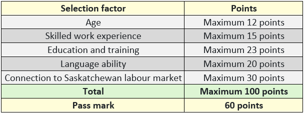 sinp_factor.PNG