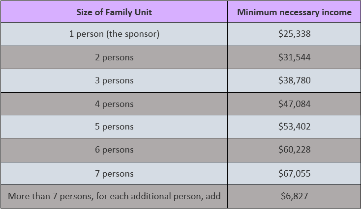 supervisa table